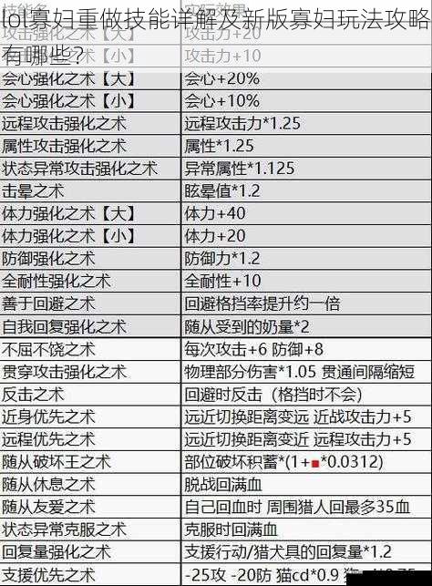 lol寡妇重做技能详解及新版寡妇玩法攻略有哪些？