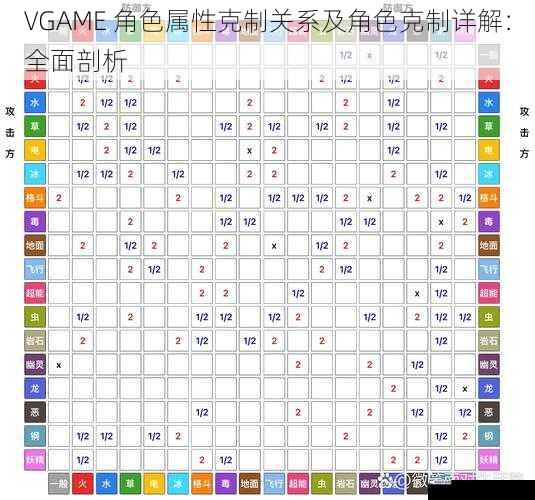 VGAME 角色属性克制关系及角色克制详解：全面剖析