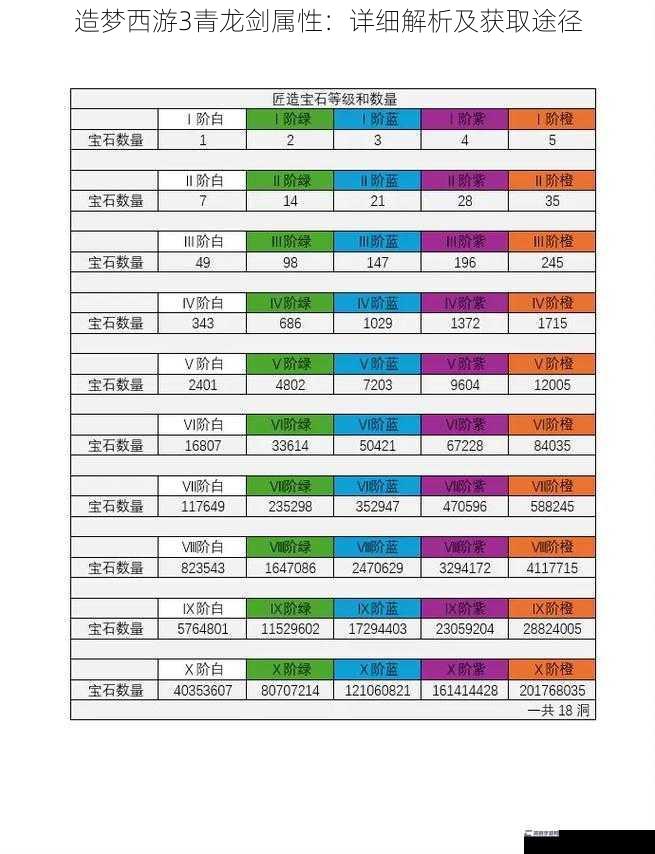 造梦西游3青龙剑属性：详细解析及获取途径