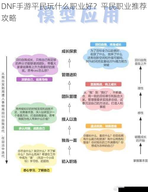 DNF手游平民玩什么职业好？平民职业推荐攻略