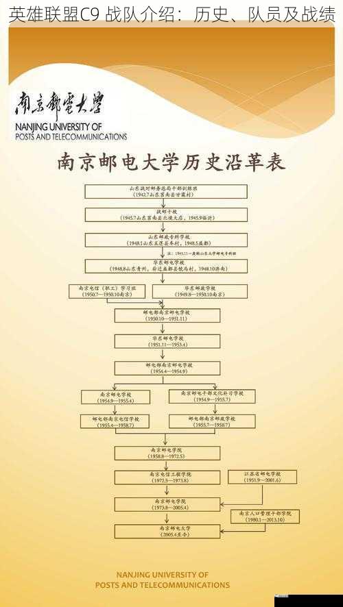 英雄联盟C9 战队介绍：历史、队员及战绩