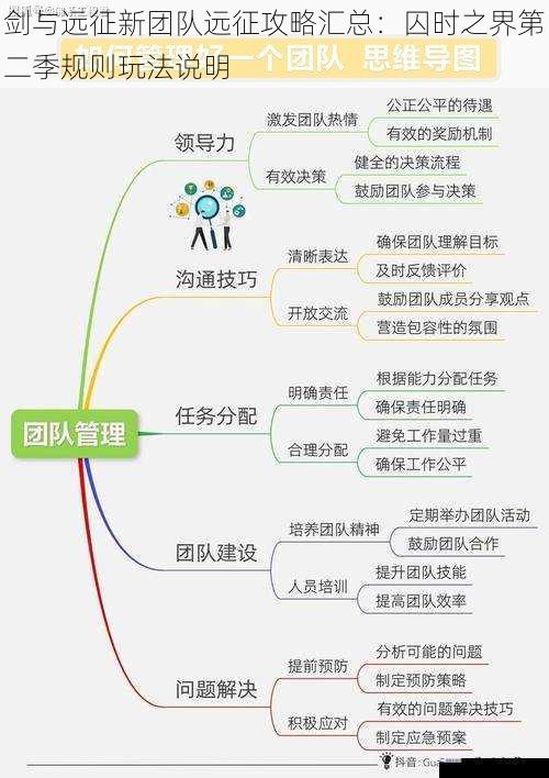 剑与远征新团队远征攻略汇总：囚时之界第二季规则玩法说明