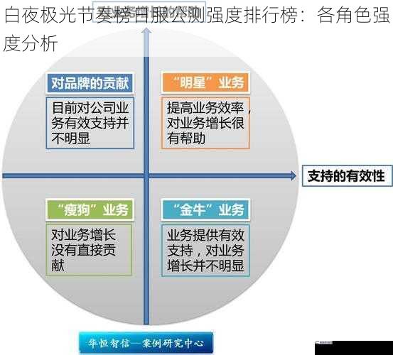 白夜极光节奏榜日服公测强度排行榜：各角色强度分析