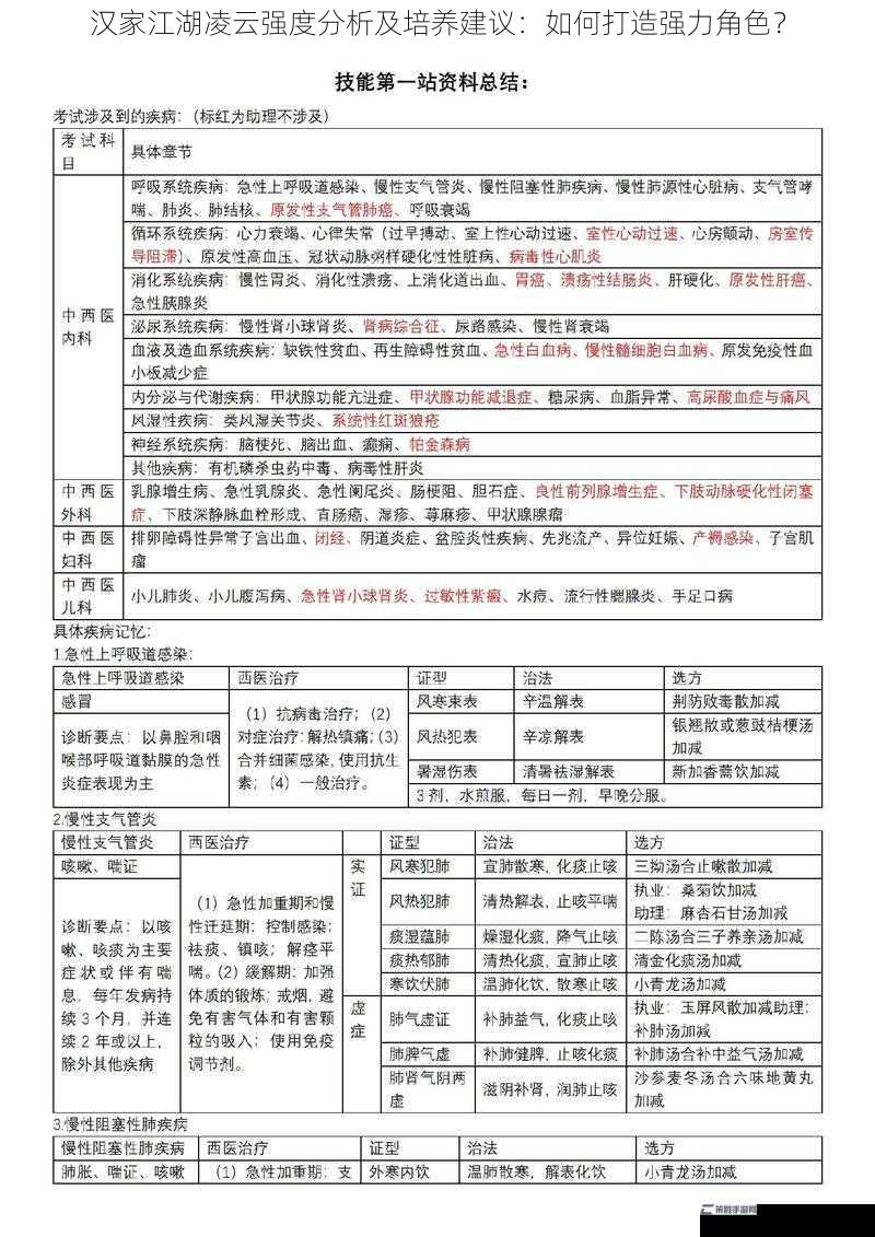 汉家江湖凌云强度分析及培养建议：如何打造强力角色？