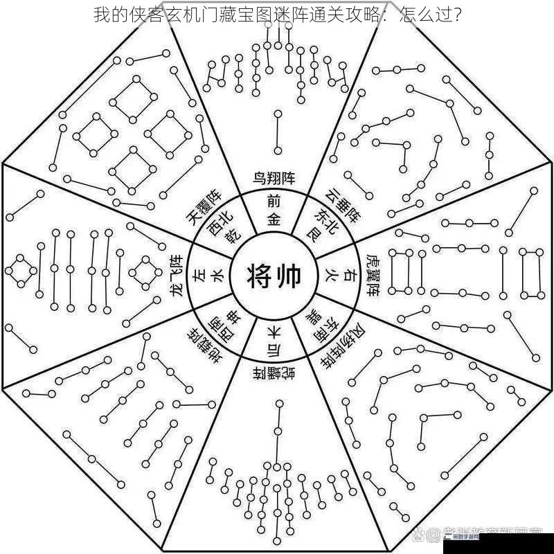 我的侠客玄机门藏宝图迷阵通关攻略：怎么过？