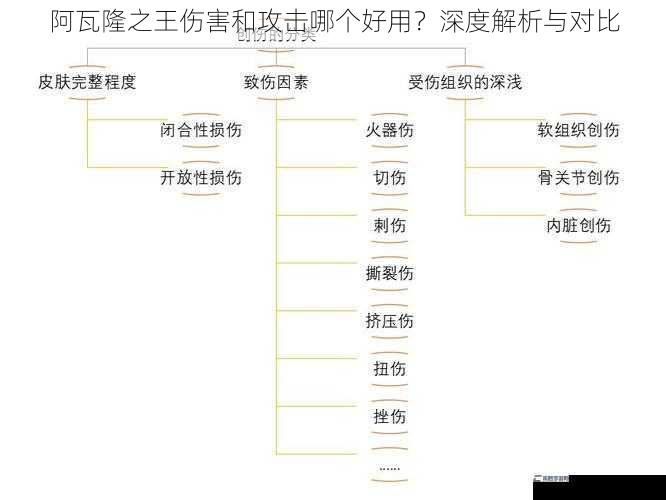 阿瓦隆之王伤害和攻击哪个好用？深度解析与对比