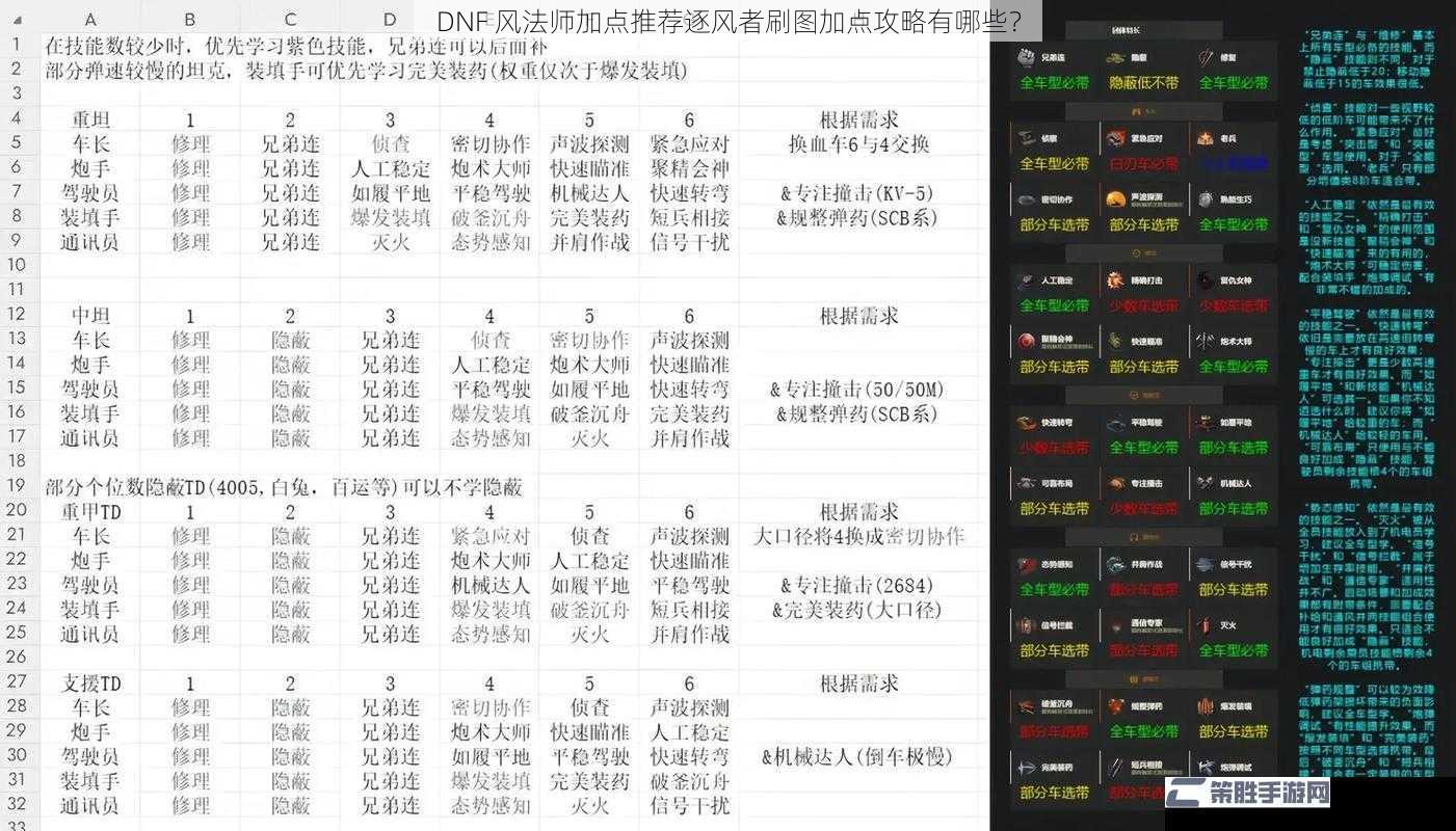 DNF 风法师加点推荐逐风者刷图加点攻略有哪些？