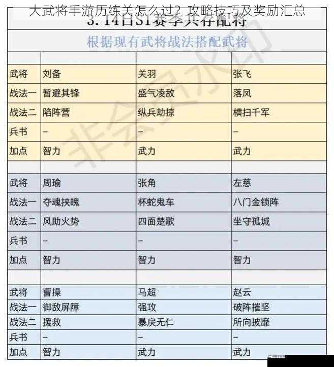 大武将手游历练关怎么过？攻略技巧及奖励汇总