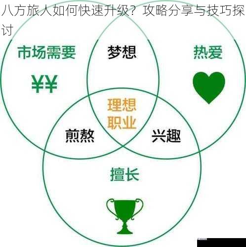 八方旅人如何快速升级？攻略分享与技巧探讨