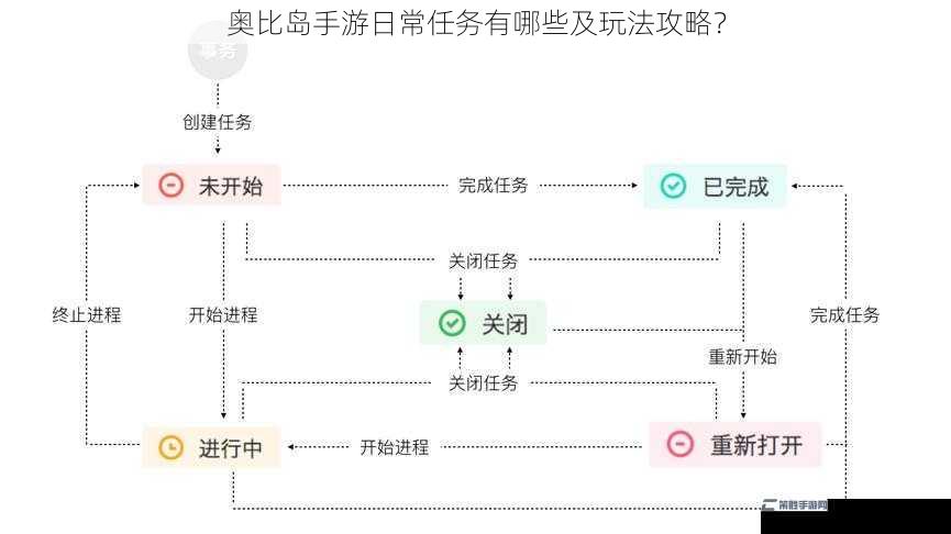 奥比岛手游日常任务有哪些及玩法攻略？