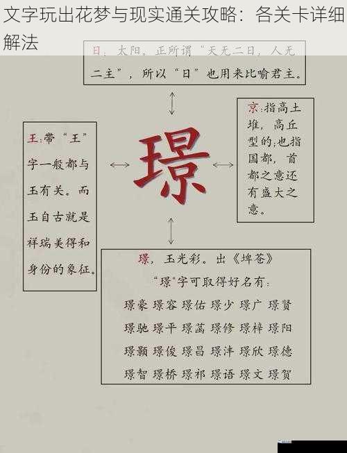 文字玩出花梦与现实通关攻略：各关卡详细解法