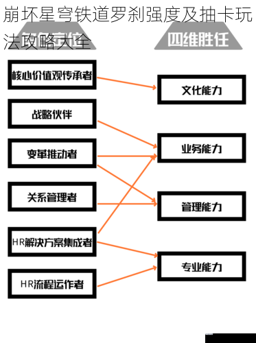 崩坏星穹铁道罗刹强度及抽卡玩法攻略大全