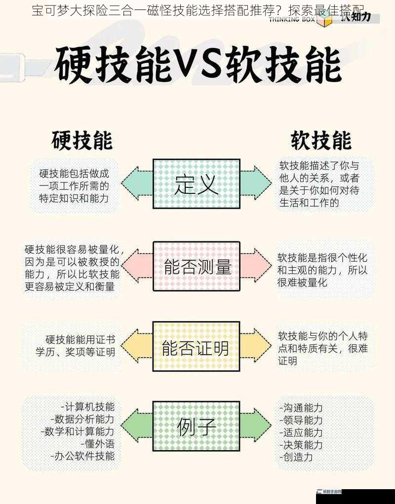 宝可梦大探险三合一磁怪技能选择搭配推荐？探索最佳搭配