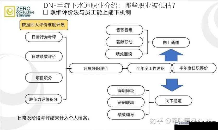 职业技能机制