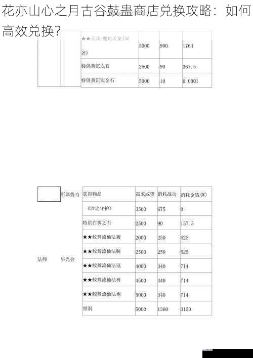 花亦山心之月古谷鼓蛊商店兑换攻略：如何高效兑换？