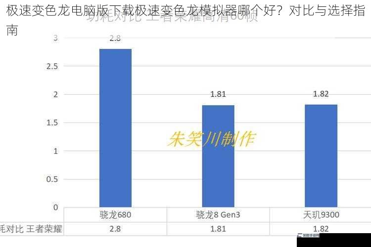 极速变色龙电脑版下载极速变色龙模拟器哪个好？对比与选择指南