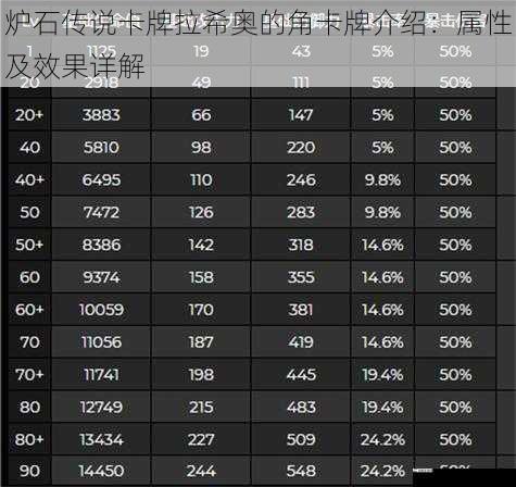 炉石传说卡牌拉希奥的角卡牌介绍：属性及效果详解