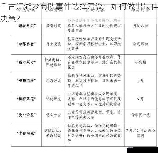 千古江湖梦商队事件选择建议：如何做出最佳决策？