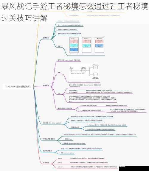 暴风战记手游王者秘境怎么通过？王者秘境过关技巧讲解