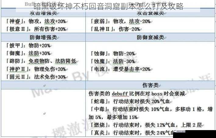 暗黑破坏神不朽回音洞窟副本怎么打及攻略