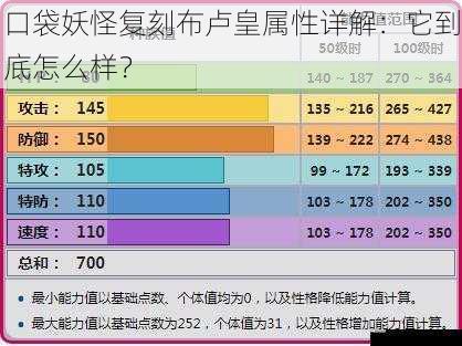 口袋妖怪复刻布卢皇属性详解：它到底怎么样？