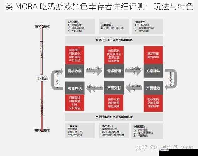 类 MOBA 吃鸡游戏黑色幸存者详细评测：玩法与特色