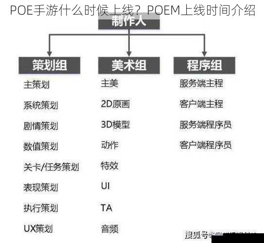 POE手游什么时候上线？POEM上线时间介绍