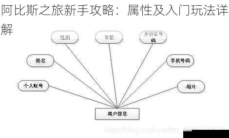 阿比斯之旅新手攻略：属性及入门玩法详解