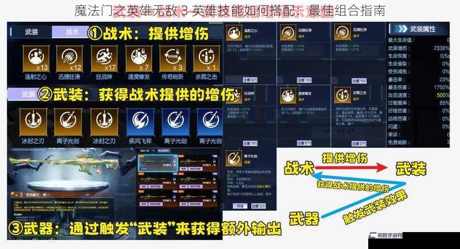 魔法门之英雄无敌 3 英雄技能如何搭配：最佳组合指南