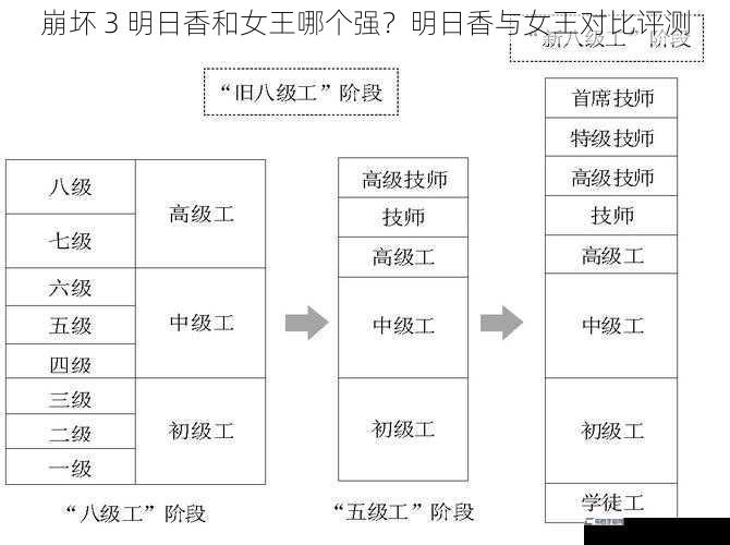 崩坏 3 明日香和女王哪个强？明日香与女王对比评测