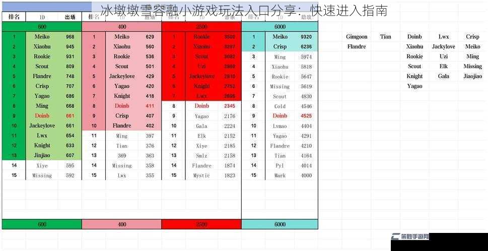 冰墩墩雪容融小游戏玩法入口分享：快速进入指南