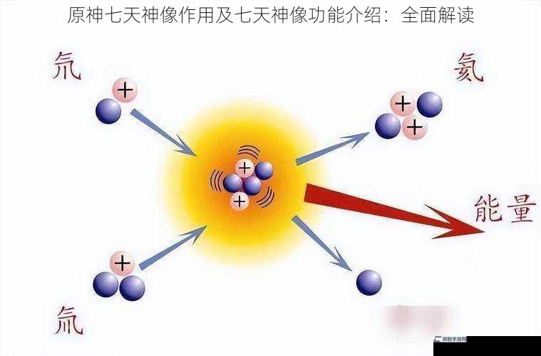 提供元素能量