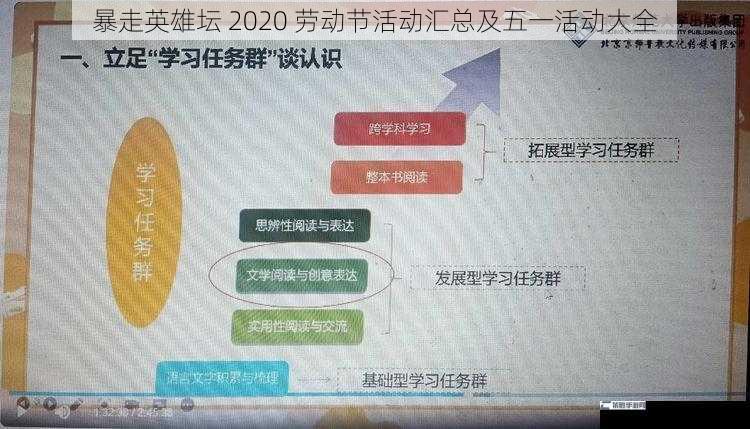 暴走英雄坛 2020 劳动节活动汇总及五一活动大全