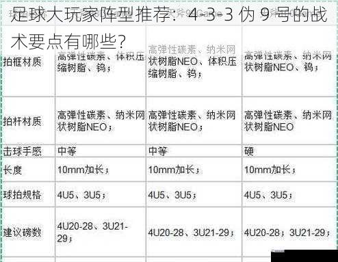 足球大玩家阵型推荐：4-3-3 伪 9 号的战术要点有哪些？