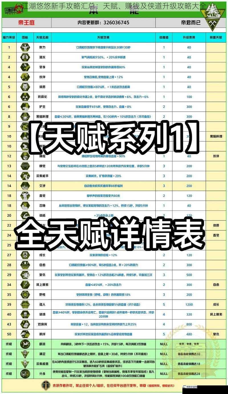 江湖悠悠新手攻略汇总：天赋、赚钱及侠道升级攻略大全