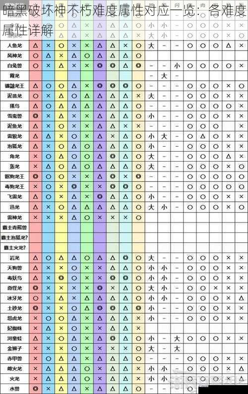 暗黑破坏神不朽难度属性对应一览：各难度属性详解