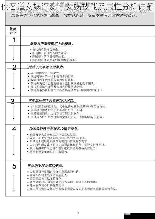 技能分析