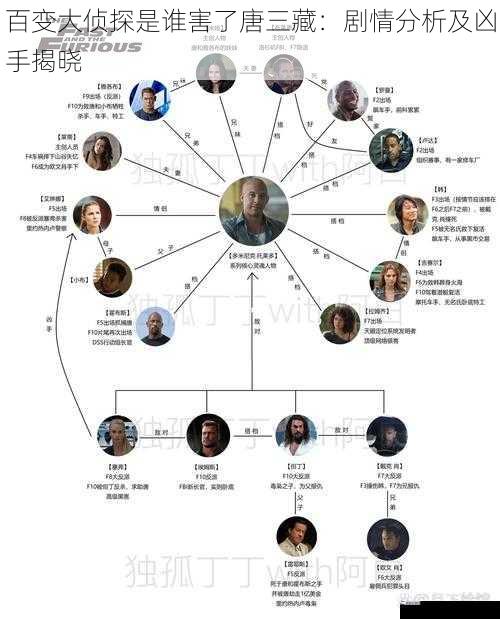 人物关系与动机分析