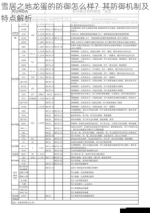 外壳结构与硬度