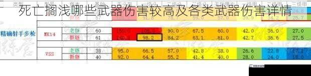 武器类型与伤害