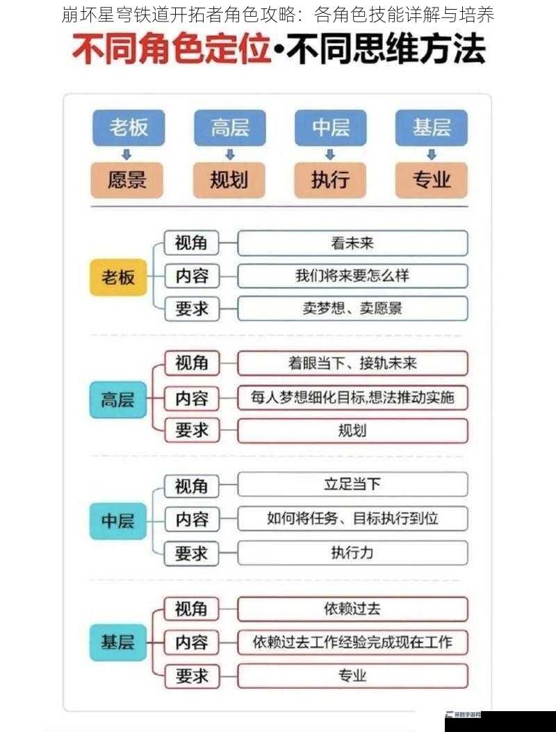 角色定位与技能类型