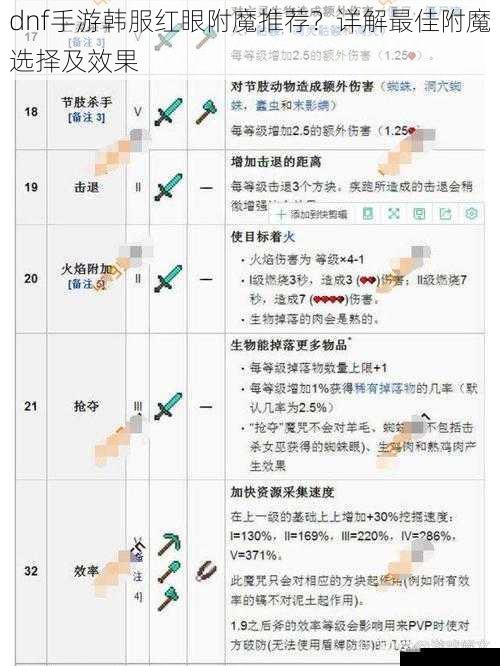 dnf手游韩服红眼附魔推荐？详解最佳附魔选择及效果