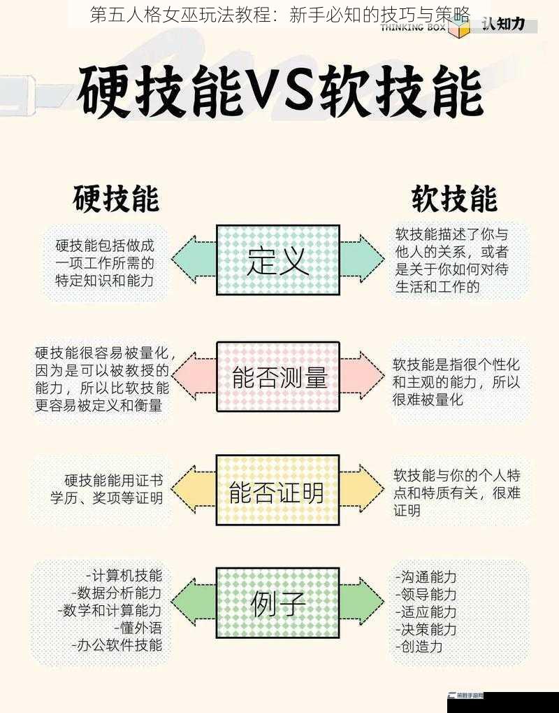 第五人格女巫玩法教程：新手必知的技巧与策略