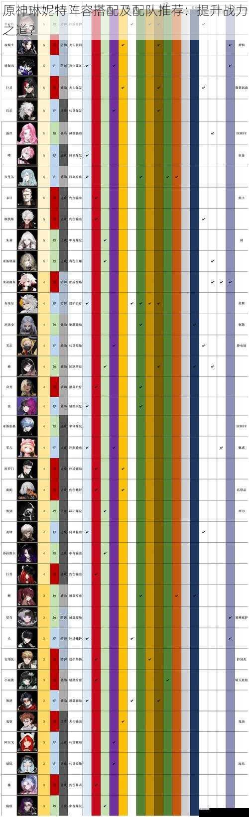 角色定位与技能分析