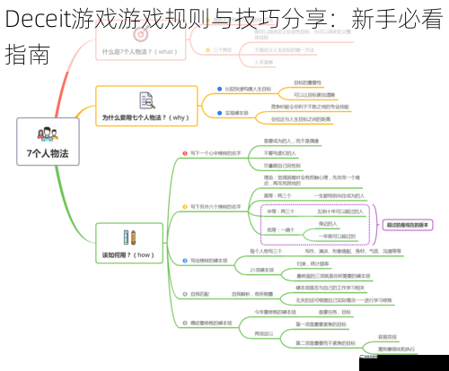 角色与目标