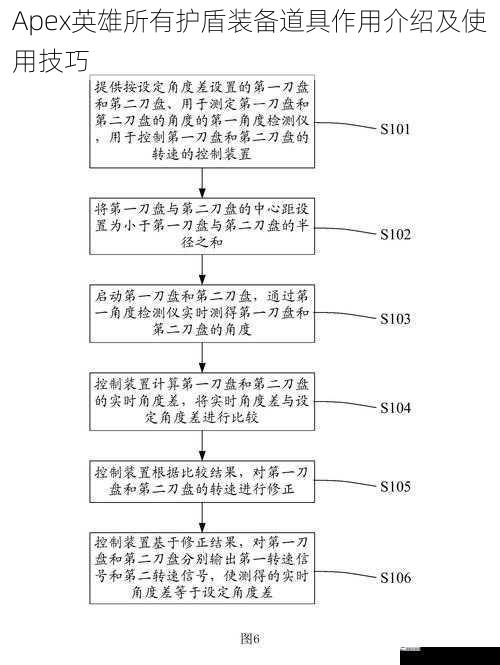 基础护盾介绍及使用技巧