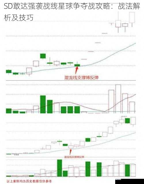 战法选择