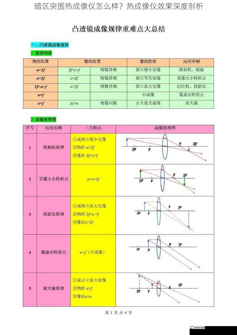 成像原理与分辨率