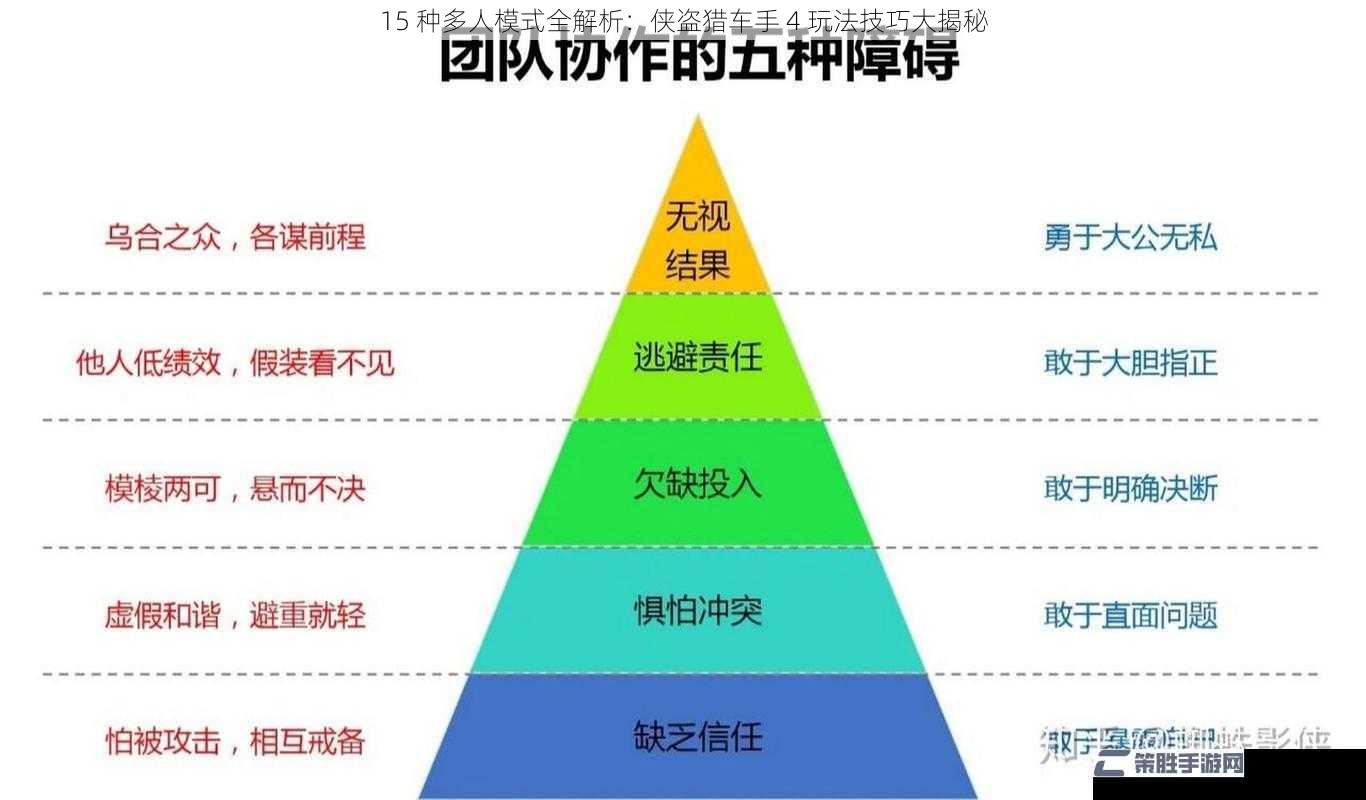 15 种多人模式全解析：侠盗猎车手 4 玩法技巧大揭秘