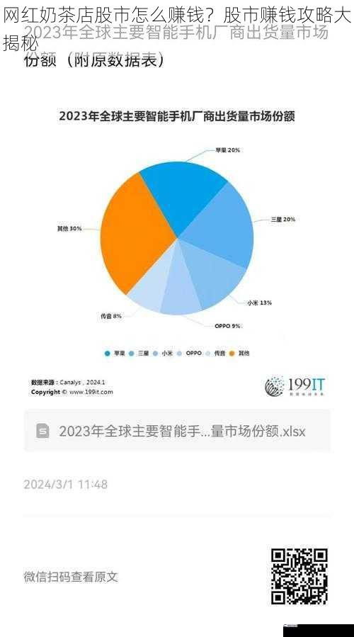 网红奶茶店股市怎么赚钱？股市赚钱攻略大揭秘